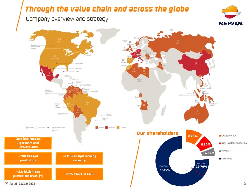 Investor Update 2017 – Repsol S.A. – slide 4