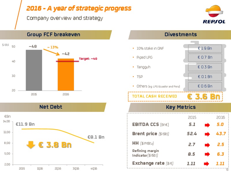 Investor Update 2017 – Repsol S.A. – slide 5
