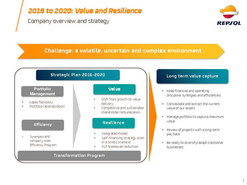 Investor Update 2017 – Repsol S.A. – slide 6