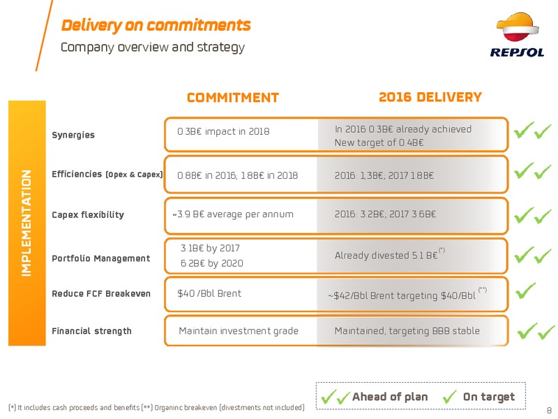 Investor Update 2017 – Repsol S.A. – slide 7