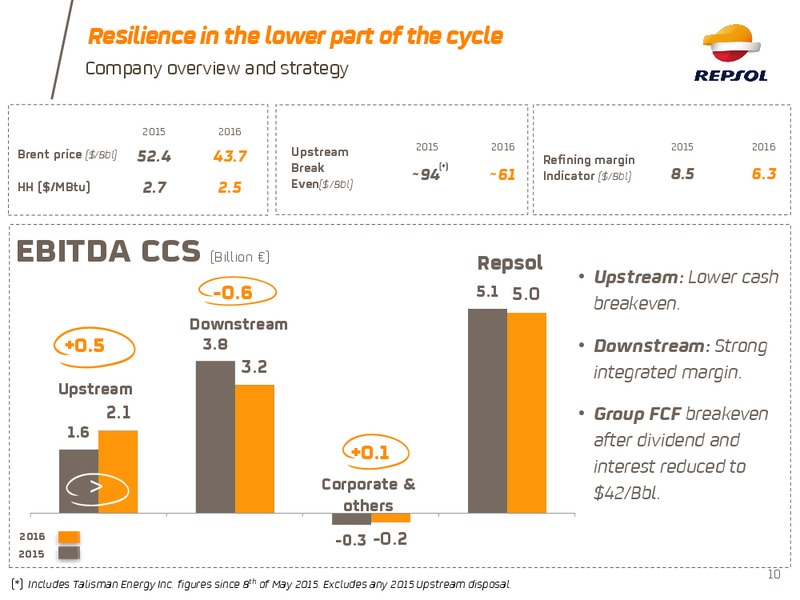 Investor Update 2017 – Repsol S.A. – slide 9