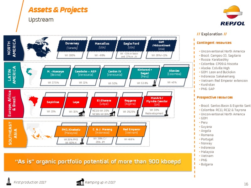 Investor Update 2017 – Repsol S.A. – slide 15