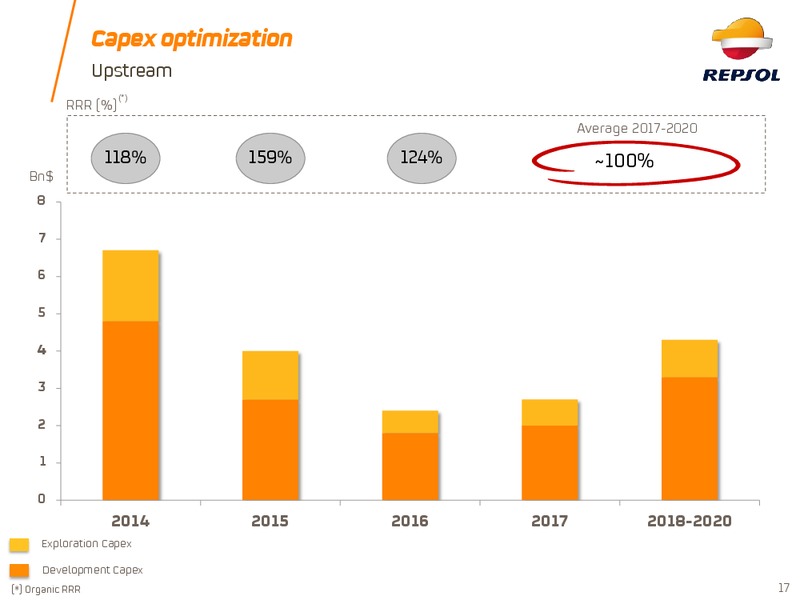 Investor Update 2017 – Repsol S.A. – slide 16