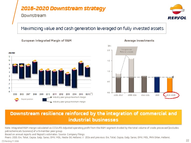 Investor Update 2017 – Repsol S.A. – slide 21
