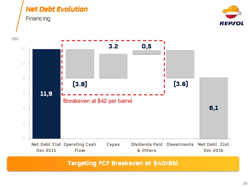 Investor Update 2017 – Repsol S.A. – slide 27