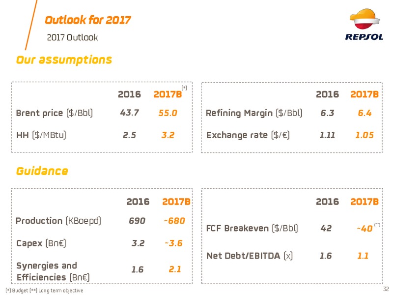 Investor Update 2017 – Repsol S.A. – slide 31