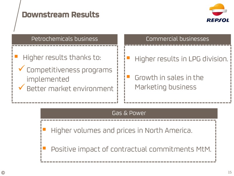 Q4 2014 EARNINGS CALL – Repsol S.A. – slide 14