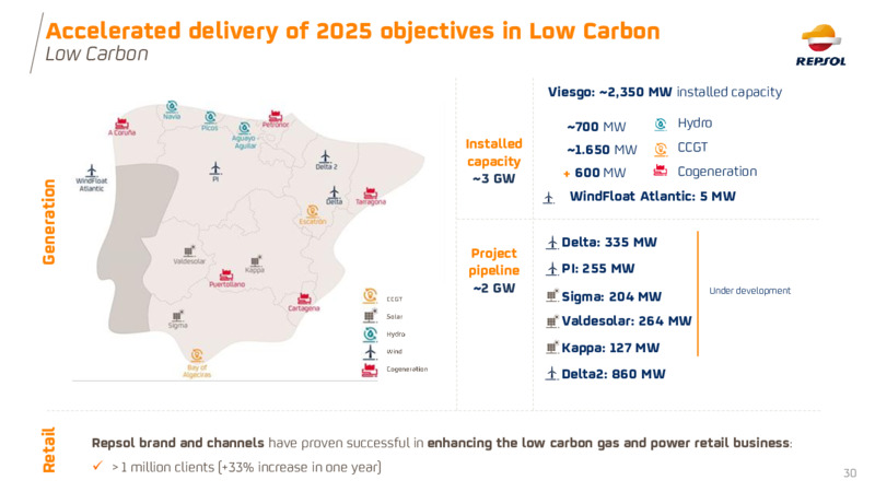 March 2020 Investor Presentation – Repsol S.A. – slide 30