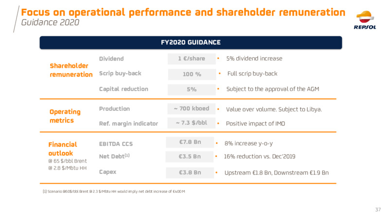 March 2020 Investor Presentation – Repsol S.A. – slide 37
