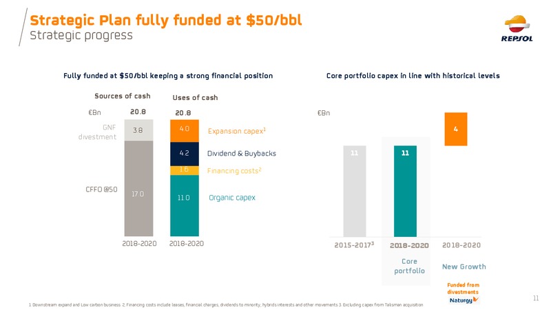 March 2019 Investor Presentation – Repsol S.A. – slide 11