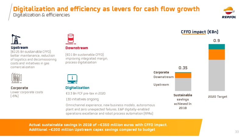 March 2019 Investor Update – Repsol S.A. – slide 33