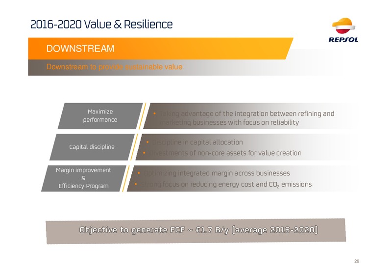 2016 Investor Update Presentation – Repsol S.A. – slide 25