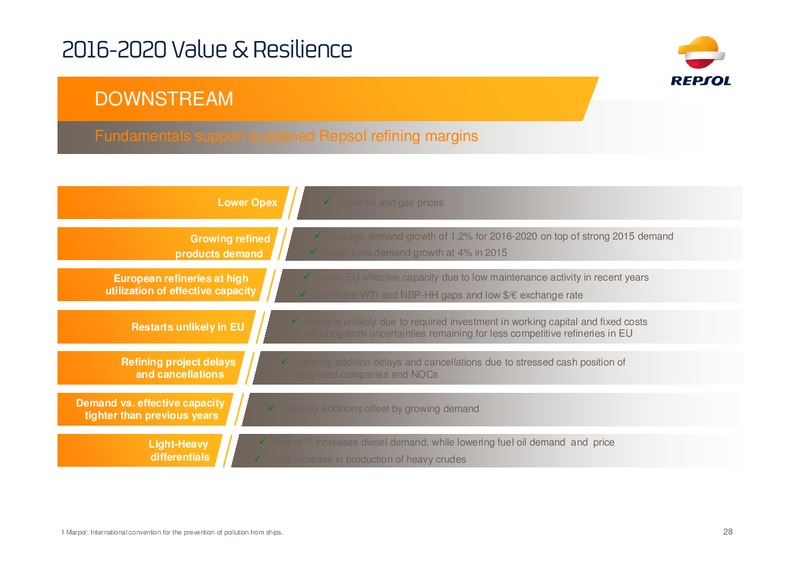 2016 Investor Update Presentation – Repsol S.A. – slide 27