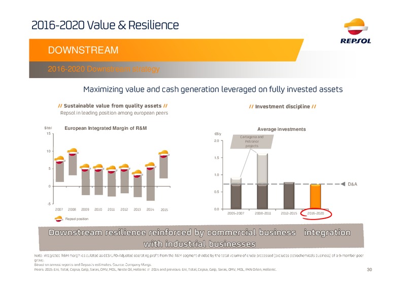 2016 Investor Update Presentation – Repsol S.A. – slide 29