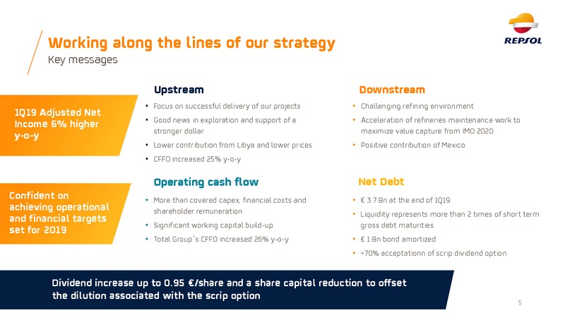 1Q 2019 Earnings Presentation – Repsol S.A. – slide 4