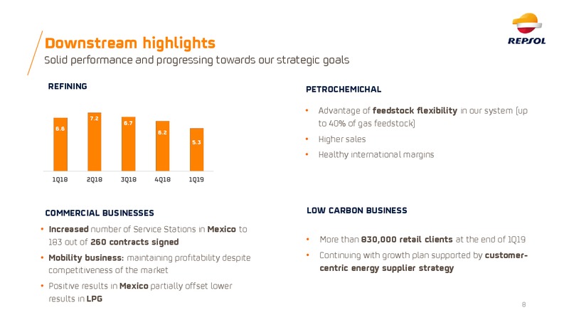 1Q 2019 Earnings Presentation – Repsol S.A. – slide 7
