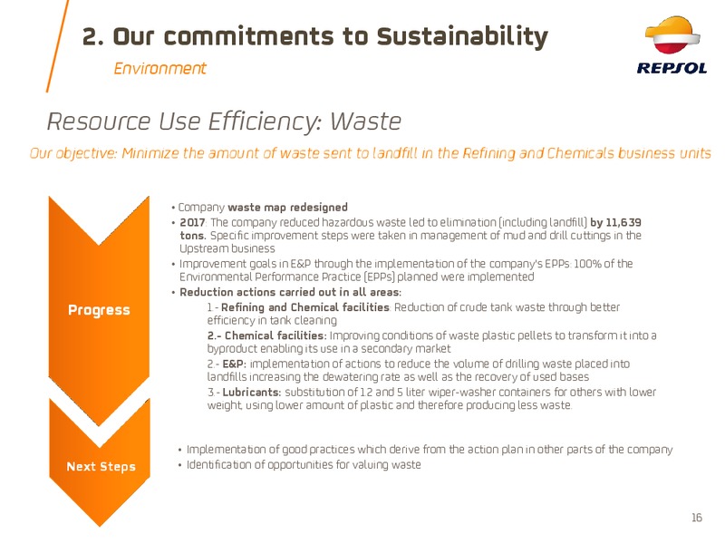 May 2018 Corporate Presentation – Repsol S.A. – slide 15