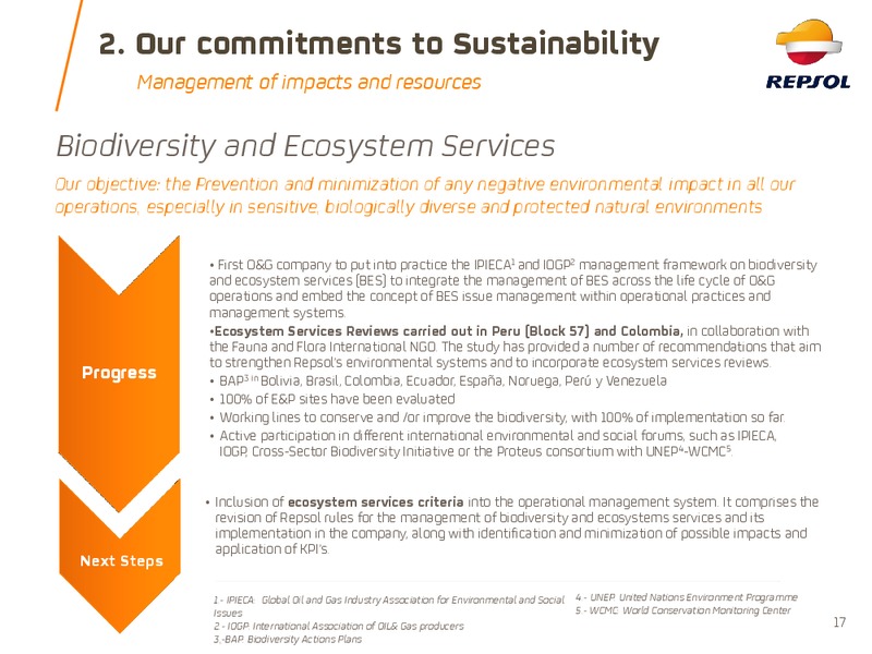 May 2018 Corporate Presentation – Repsol S.A. – slide 16
