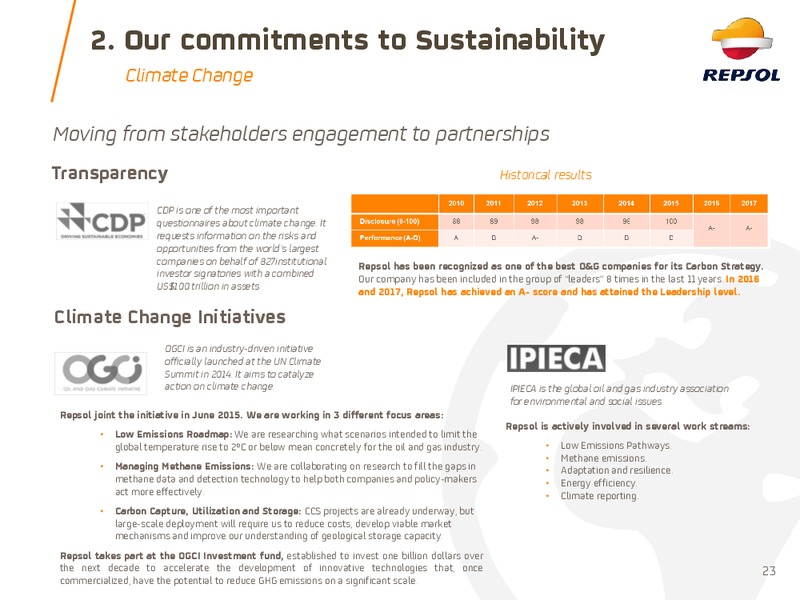 May 2018 Corporate Presentation – Repsol S.A. – slide 22