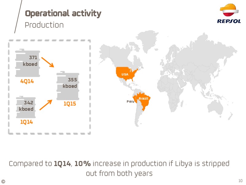 Q1 2015 RESULTS – Repsol S.A. – slide 9