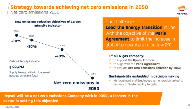 1Q 2020 Earnings Presentation – Repsol S.A. – slide 18