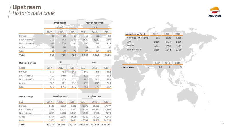 1Q 2020 Earnings Presentation – Repsol S.A. – slide 37