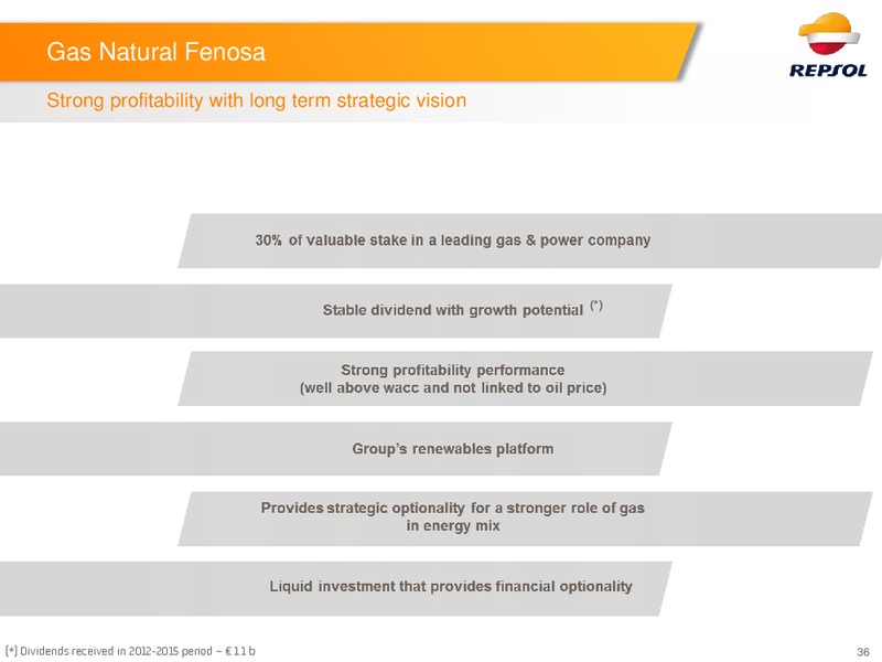 Q1 2016 Investor Relations Presentation – Repsol S.A. – slide 33