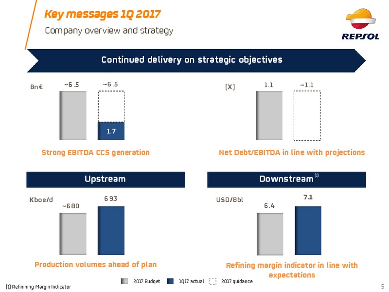 2017 Investor Update – Repsol S.A. – slide 4