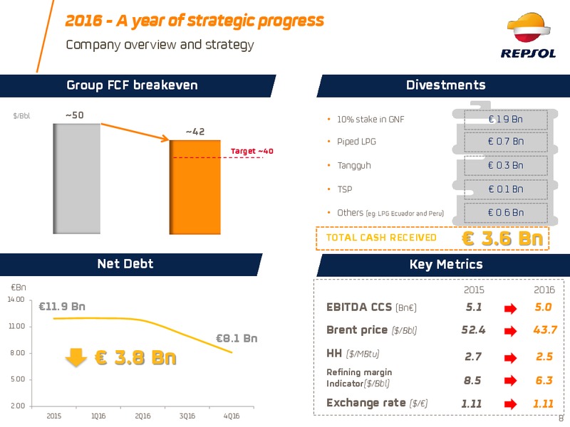 2017 Investor Update – Repsol S.A. – slide 7