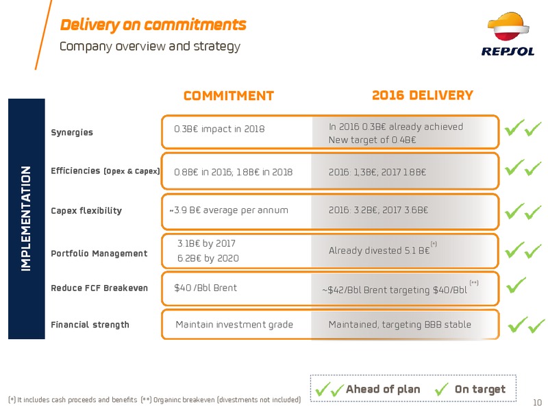2017 Investor Update – Repsol S.A. – slide 9