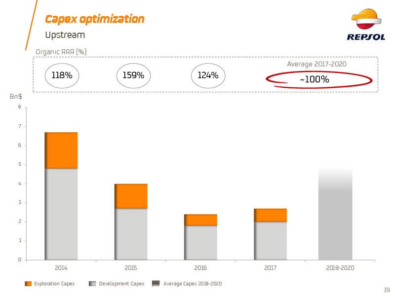 2017 Investor Update – Repsol S.A. – slide 18