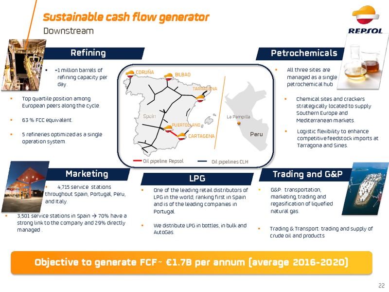 2017 Investor Update – Repsol S.A. – slide 21