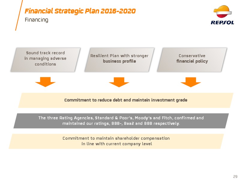 2017 Investor Update – Repsol S.A. – slide 28