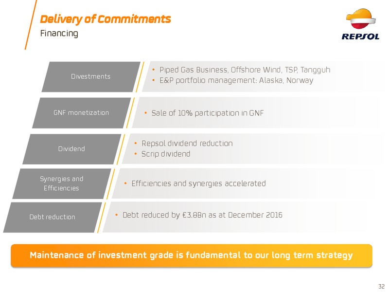 2017 Investor Update – Repsol S.A. – slide 31