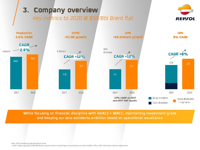 June 2018 Company Presentation – Repsol S.A. – slide 7