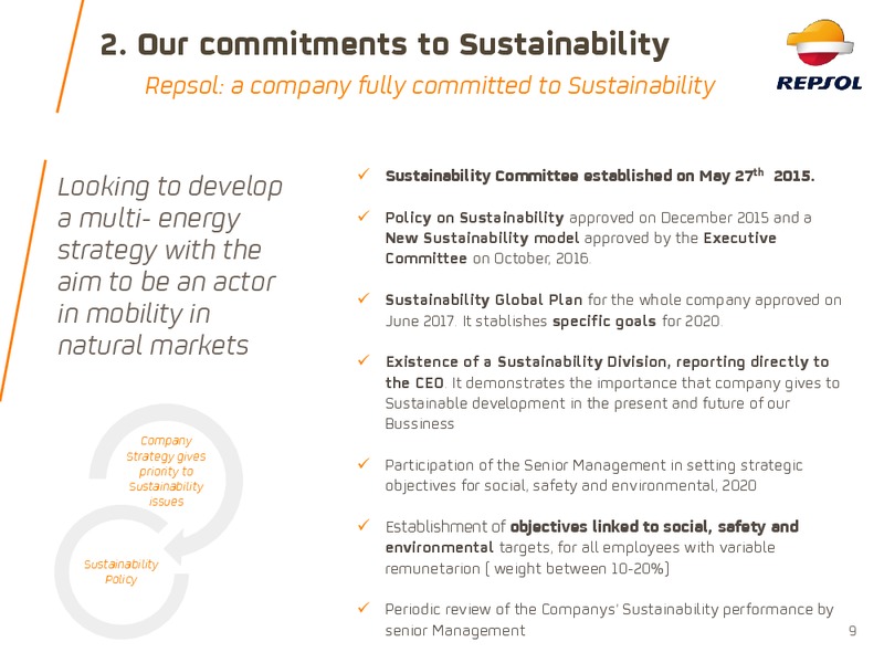 June 2018 Company Presentation – Repsol S.A. – slide 9