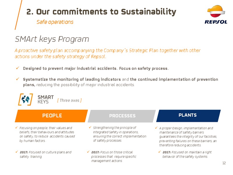 June 2018 Company Presentation – Repsol S.A. – slide 12