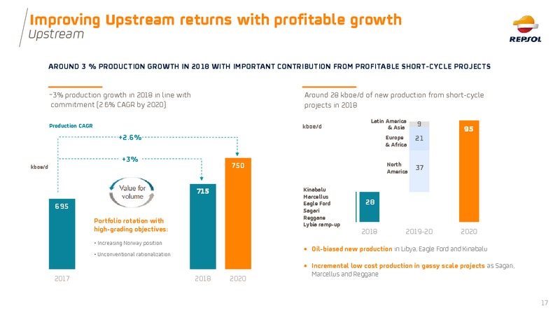 June 2019 Investor Presentation – Repsol S.A. – slide 17