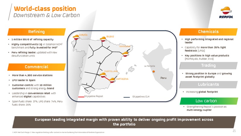 June 2019 Investor Presentation – Repsol S.A. – slide 21