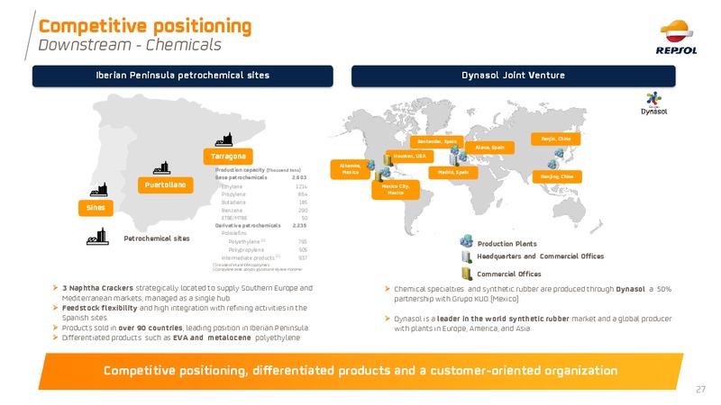 June 2019 Investor Presentation – Repsol S.A. – slide 27
