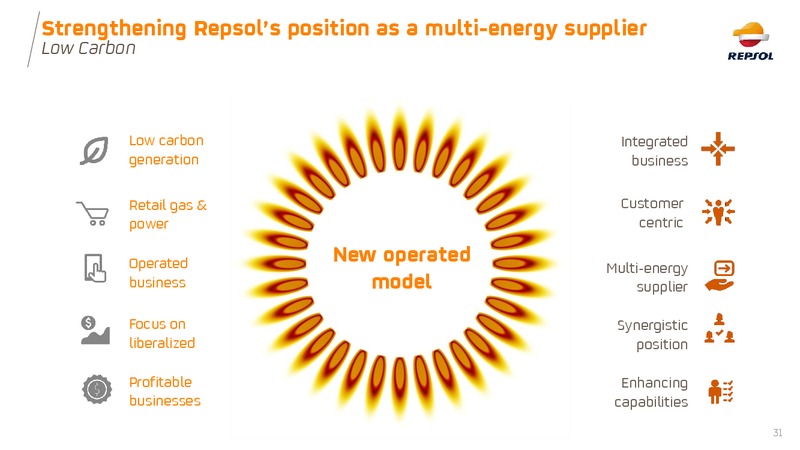 June 2019 Investor Presentation – Repsol S.A. – slide 31