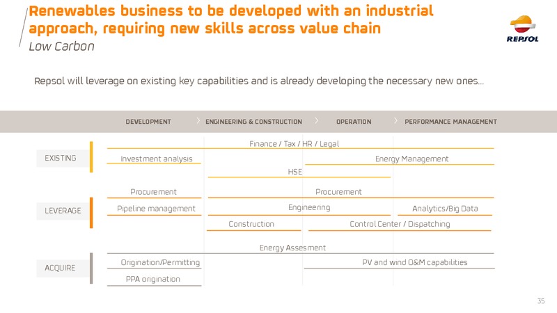 June 2019 Investor Presentation – Repsol S.A. – slide 35