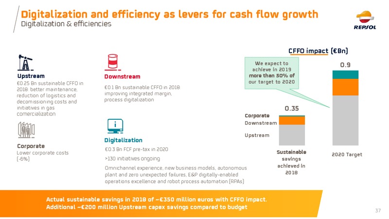 June 2019 Investor Presentation – Repsol S.A. – slide 37