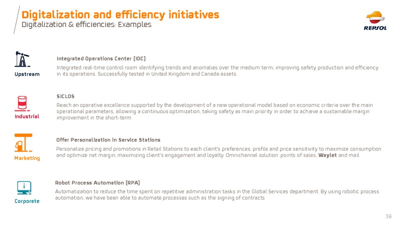 June 2019 Investor Presentation – Repsol S.A. – slide 38