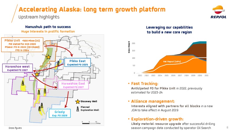 2Q 2019 Earnings Presentation – Repsol S.A. – slide 7