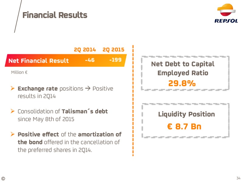 Talisman Integration – Repsol S.A. – slide 29