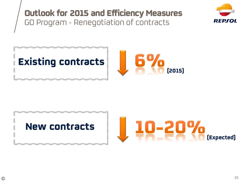 Q2 2015 Results – Repsol S.A. – slide 24
