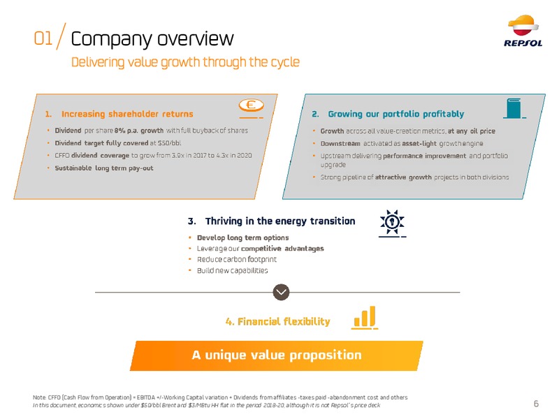 ESG Roadshow – Repsol S.A. – slide 5