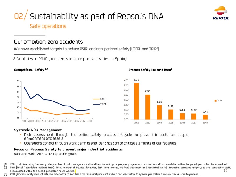 ESG Roadshow – Repsol S.A. – slide 11
