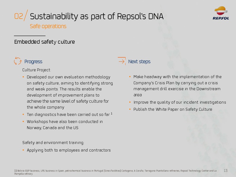 ESG Roadshow – Repsol S.A. – slide 12
